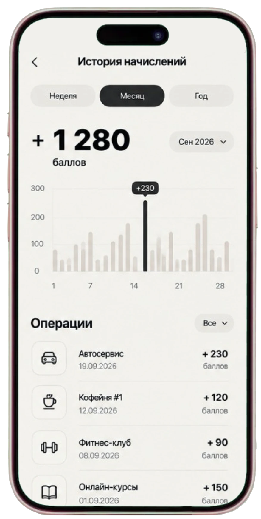 История начисления бонусов